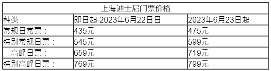 上海迪士尼游玩顺序