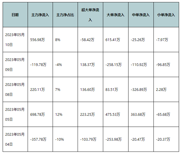 5月10日深深房A涨停原因是什么