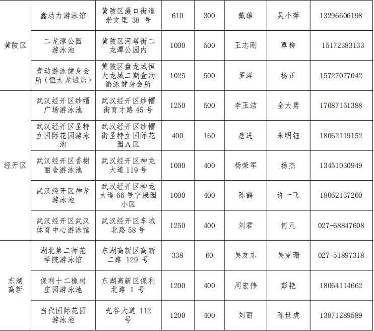 2023武汉青少年免费开放游泳馆名单