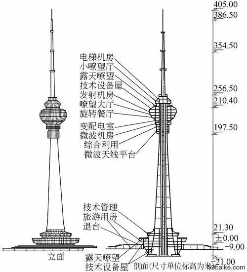 2023北京中央电视塔游玩攻略 - 门票价格 - 开放时间 - 优惠政策 - 交通 - 地址 - 电话