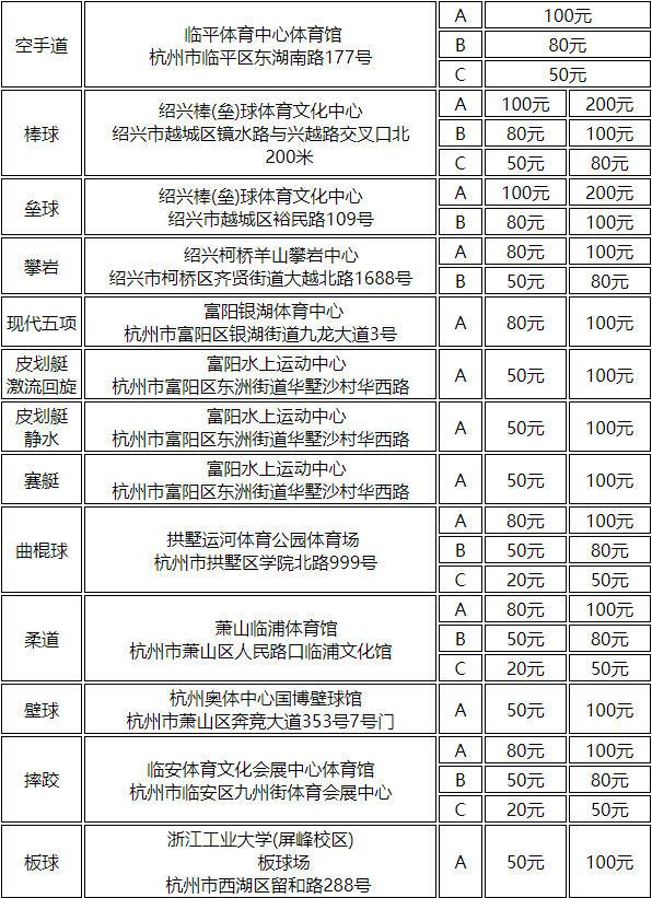 2023杭州亚运会赛事门票价格一览表