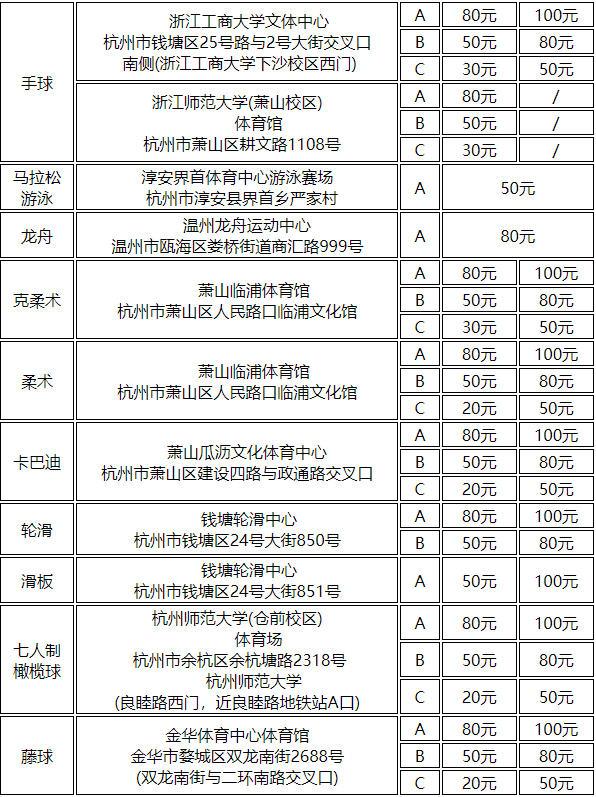 2023杭州亚运会赛事门票价格一览表