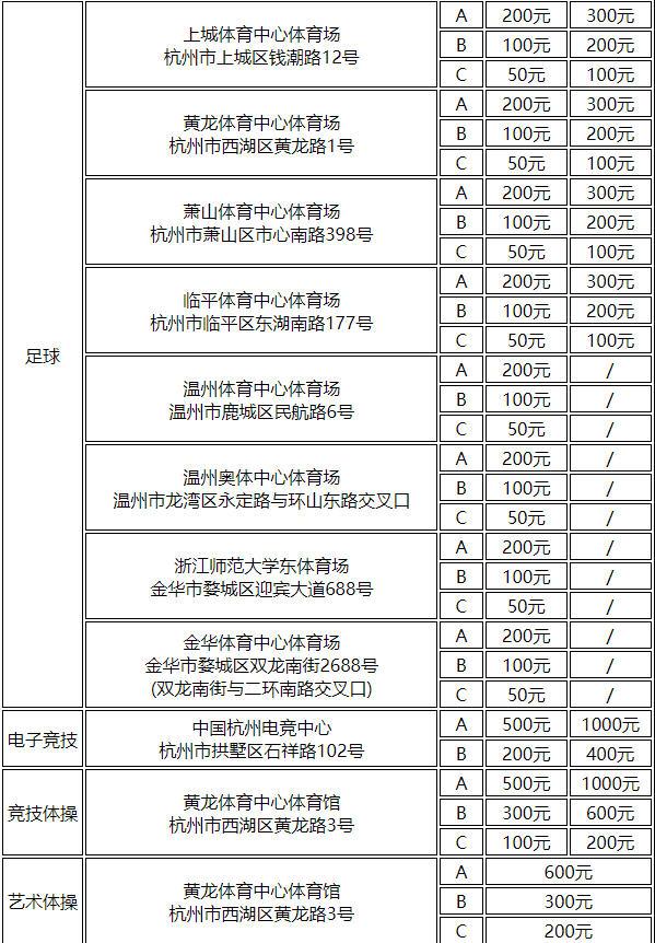 2023杭州亚运会赛事门票价格一览表