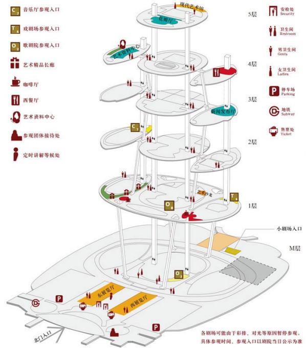 2023北京国家大剧院旅游攻略 - 门票价格 - 优惠政策 - 开放时间 - 简介 - 交通 - 美食 - 地址 - 电话 - 天气