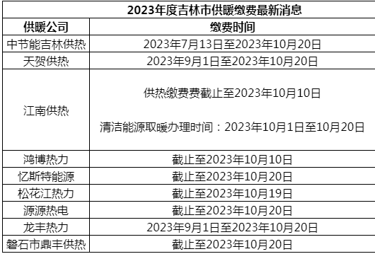 2023年吉林市供暖缴费截止日期