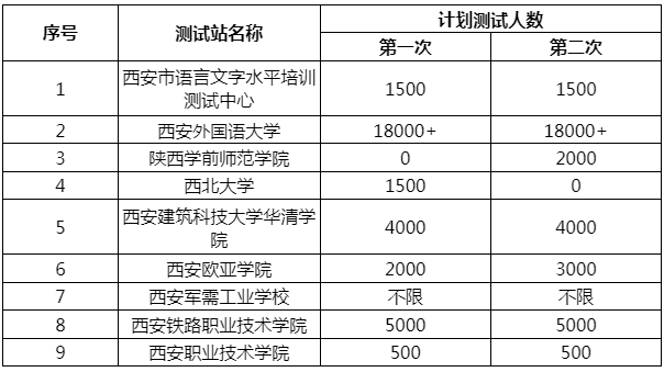 2023下半年西安普通话考点有哪些