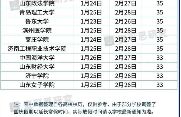 大学寒假2021放假安排表 湖北高校寒假放假时间