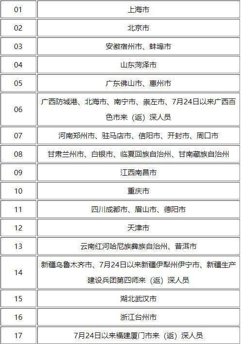 2022进出深圳最新规定(隔离+核酸检测+健康码)