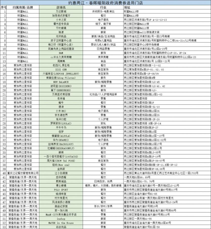 2023重庆两江消费券发放时间+领取方式+使用范围