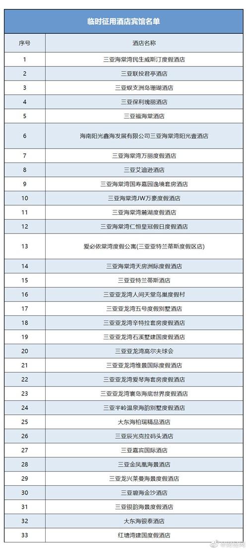 三亚隔离酒店名单2022