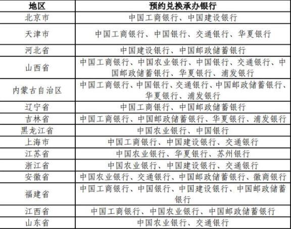 黄山普通纪念币发行最新消息2023