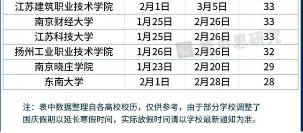 大学寒假2021放假安排表 湖北高校寒假放假时间