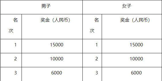 2023上海佘山半程马拉松比赛路线图