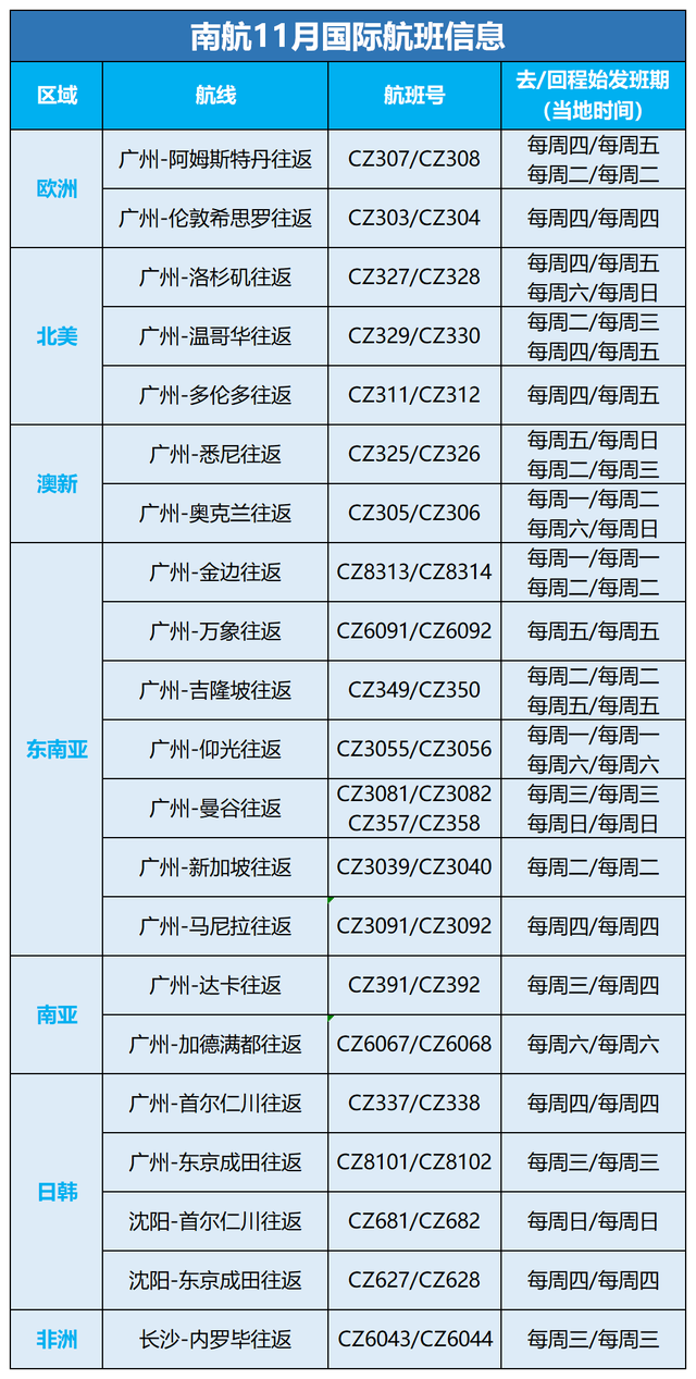 11月国际航班最新情况 2020哪些国际航班恢复了