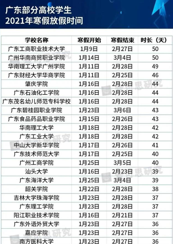 大学寒假2021放假安排表 湖北高校寒假放假时间