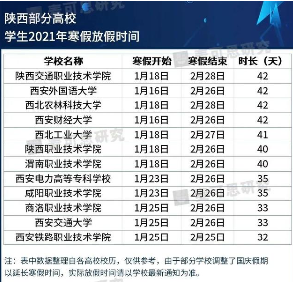 大学寒假2021放假安排表 湖北高校寒假放假时间