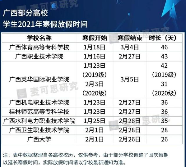 大学寒假2021放假安排表 湖北高校寒假放假时间