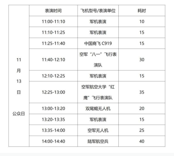 2022珠海航展飞行表演时间安排