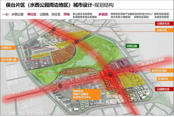 2021天津水西公园地块新规划-地址