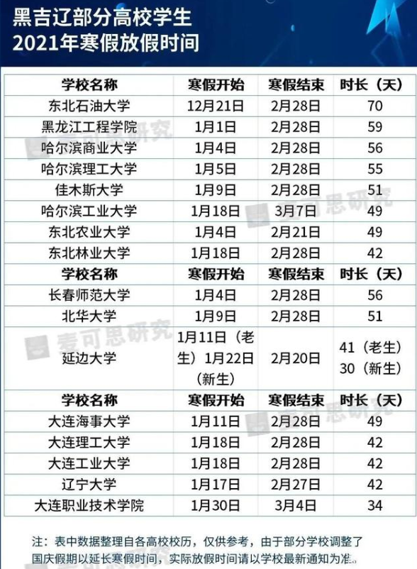 大学寒假2021放假安排表 湖北高校寒假放假时间