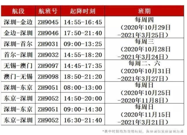 11月国际航班最新情况 2020哪些国际航班恢复了