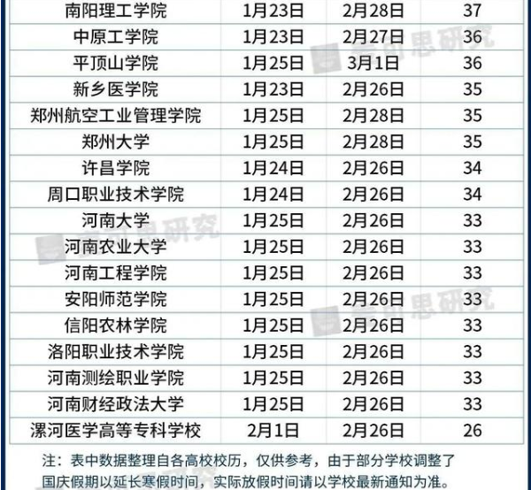 大学寒假2021放假安排表 湖北高校寒假放假时间