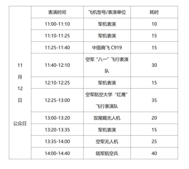 2022珠海航展飞行表演时间安排