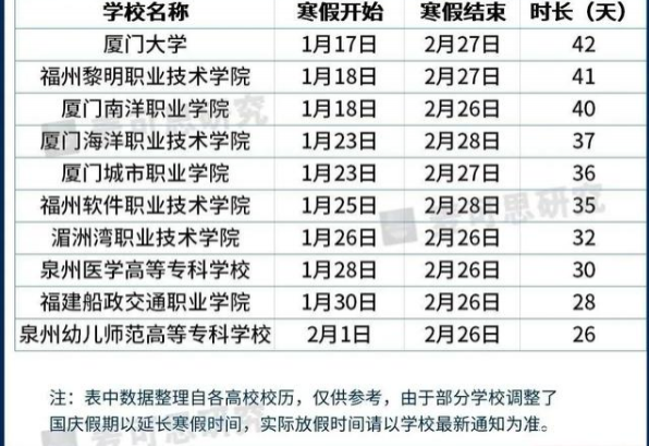 大学寒假2021放假安排表 湖北高校寒假放假时间