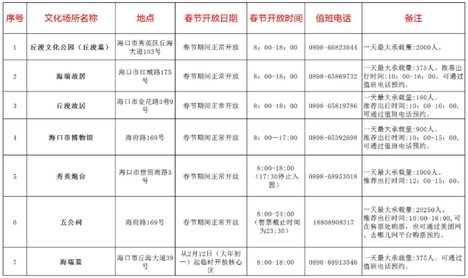 2021海口春节文体活动汇总-场馆开放时间表