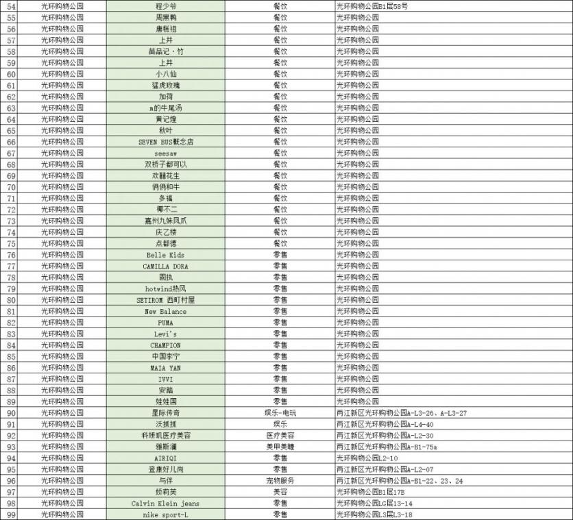 2023重庆两江消费券发放时间+领取方式+使用范围