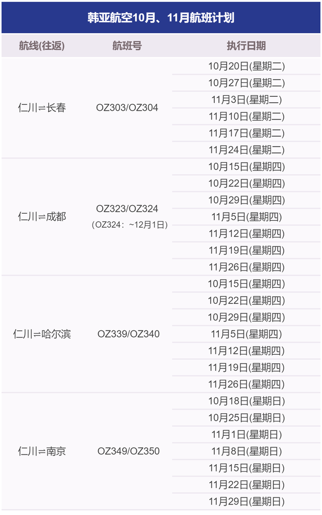 11月国际航班最新情况 2020哪些国际航班恢复了