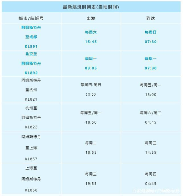 11月国际航班最新情况 2020哪些国际航班恢复了