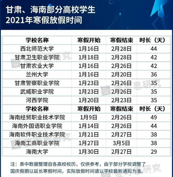 大学寒假2021放假安排表 湖北高校寒假放假时间