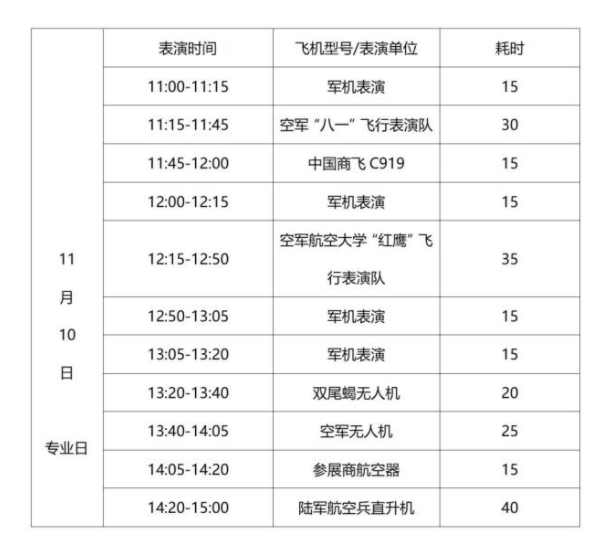 2022珠海航展飞行表演时间安排