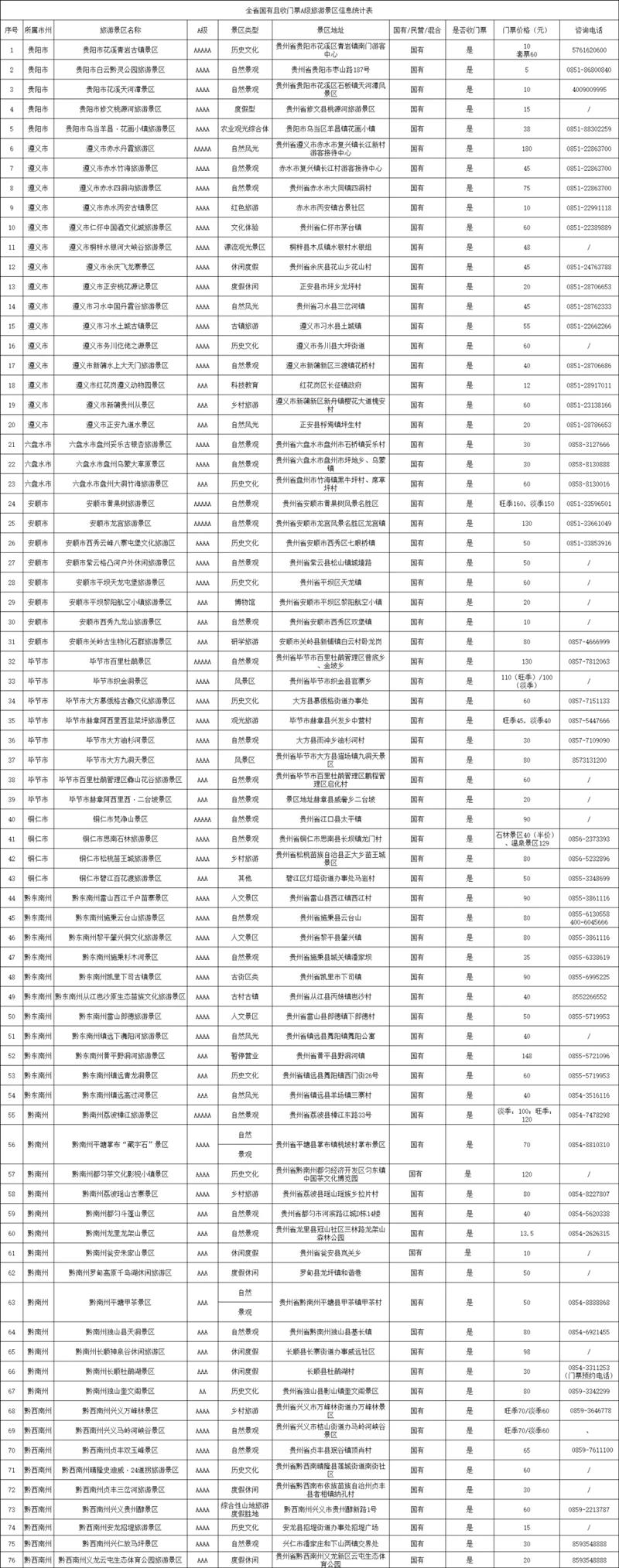 2021贵州国有A级景区对山东、广东、重庆游客免门票活动时间-景点名单