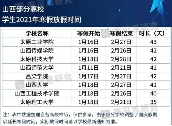 大学寒假2021放假安排表 湖北高校寒假放假时间