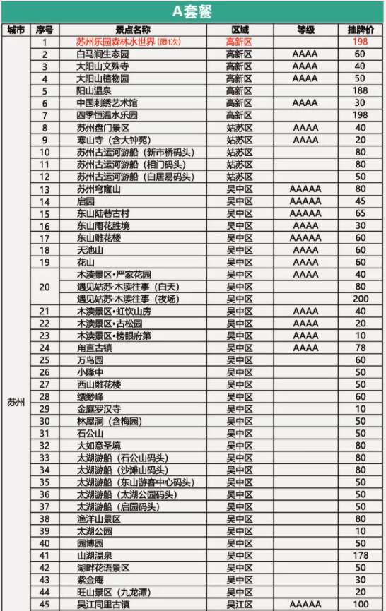 苏州休闲年卡2021景点-价格