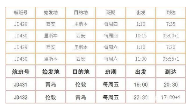 11月国际航班最新情况 2020哪些国际航班恢复了