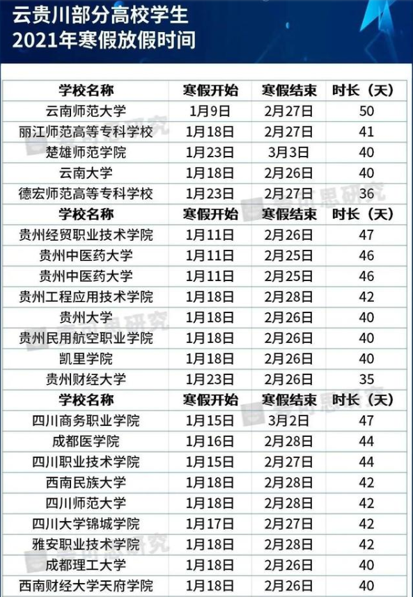 大学寒假2021放假安排表 湖北高校寒假放假时间