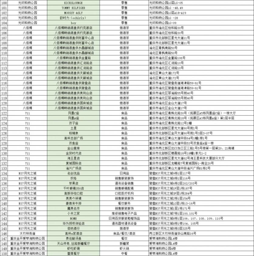 2023重庆两江消费券发放时间+领取方式+使用范围