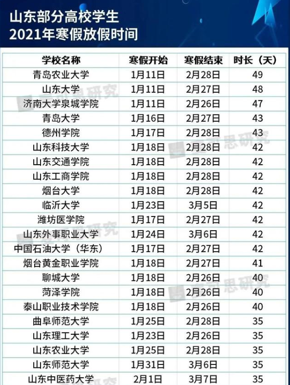 大学寒假2021放假安排表 湖北高校寒假放假时间