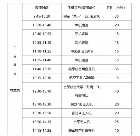 2022珠海航展飞行表演时间安排