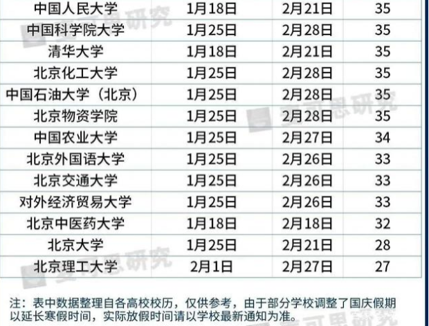 大学寒假2021放假安排表 湖北高校寒假放假时间