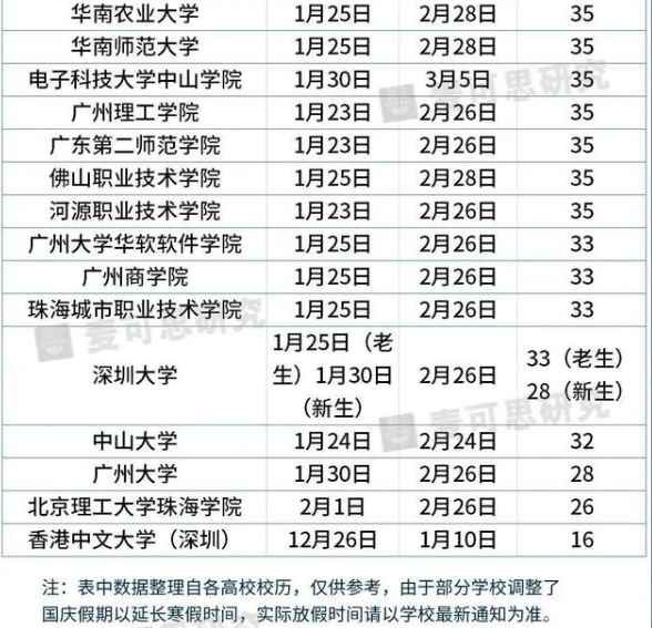 大学寒假2021放假安排表 湖北高校寒假放假时间