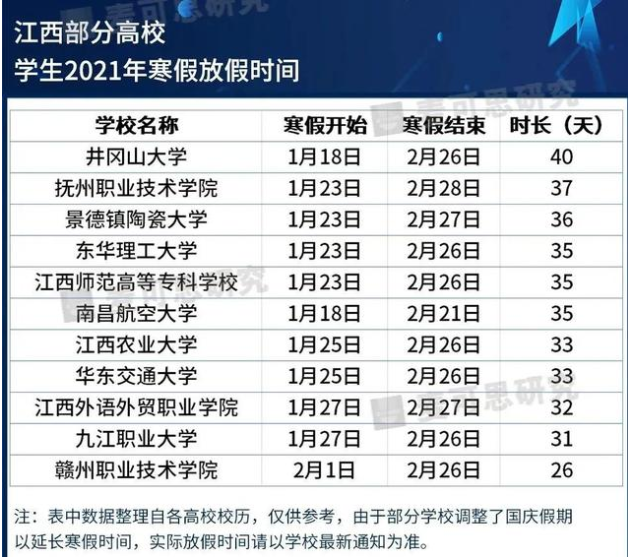 大学寒假2021放假安排表 湖北高校寒假放假时间