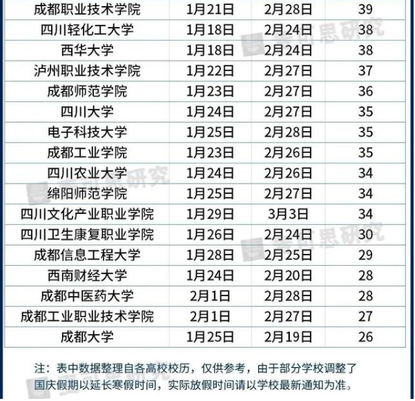 大学寒假2021放假安排表 湖北高校寒假放假时间