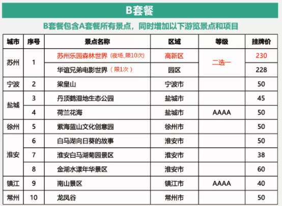 苏州休闲年卡2021景点-价格