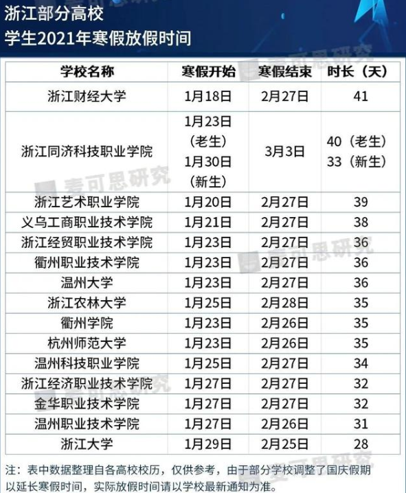 大学寒假2021放假安排表 湖北高校寒假放假时间