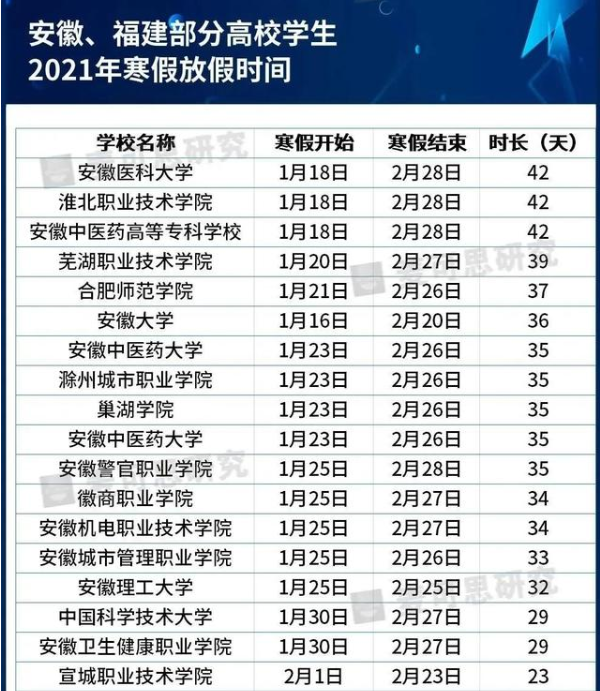 大学寒假2021放假安排表 湖北高校寒假放假时间