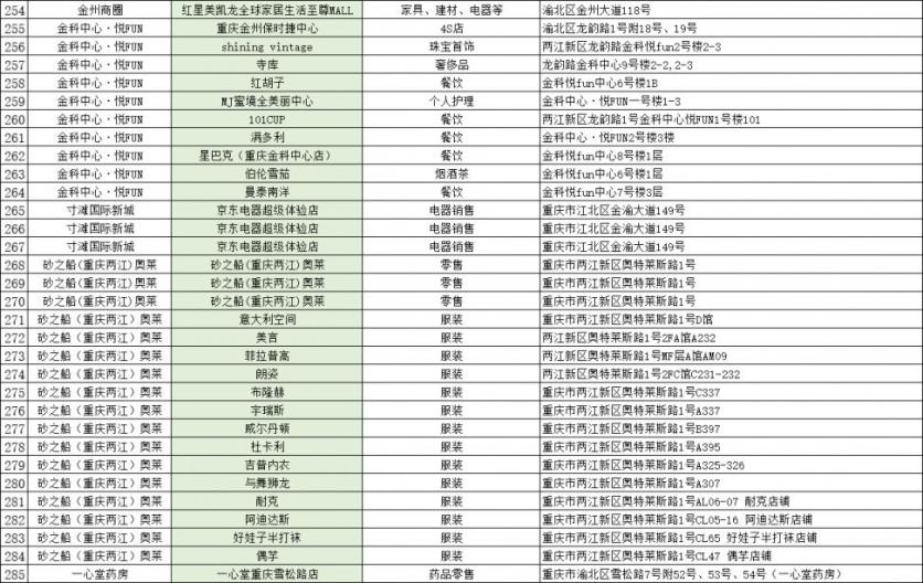 2023重庆两江消费券发放时间+领取方式+使用范围